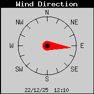 Wind Direction