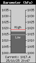Barometer
