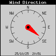 Wind Direction